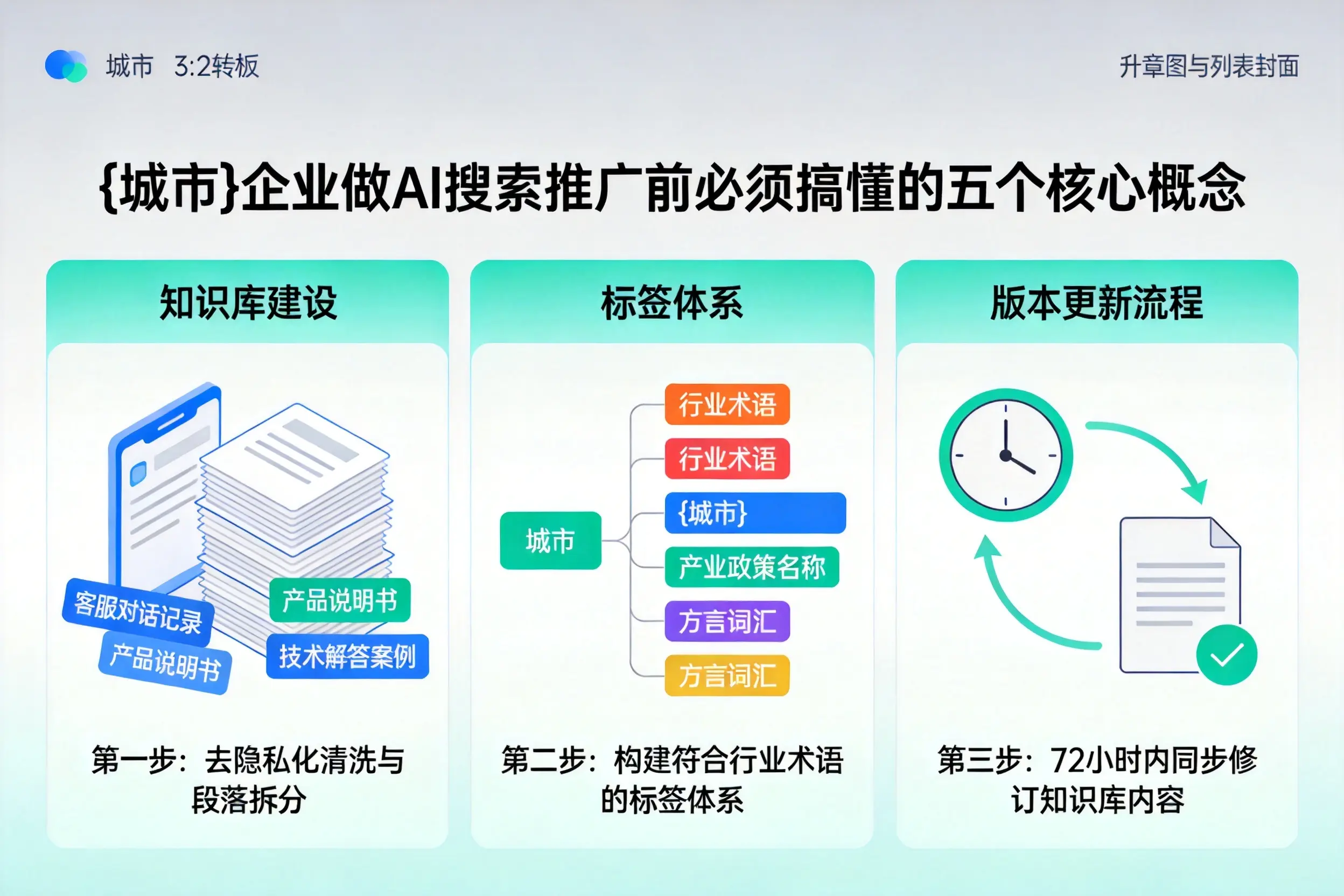 罗田企业做AI搜索推广前必须搞懂的五个核心概念